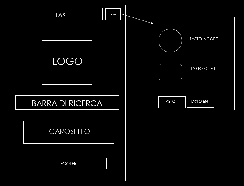 wireframe home
